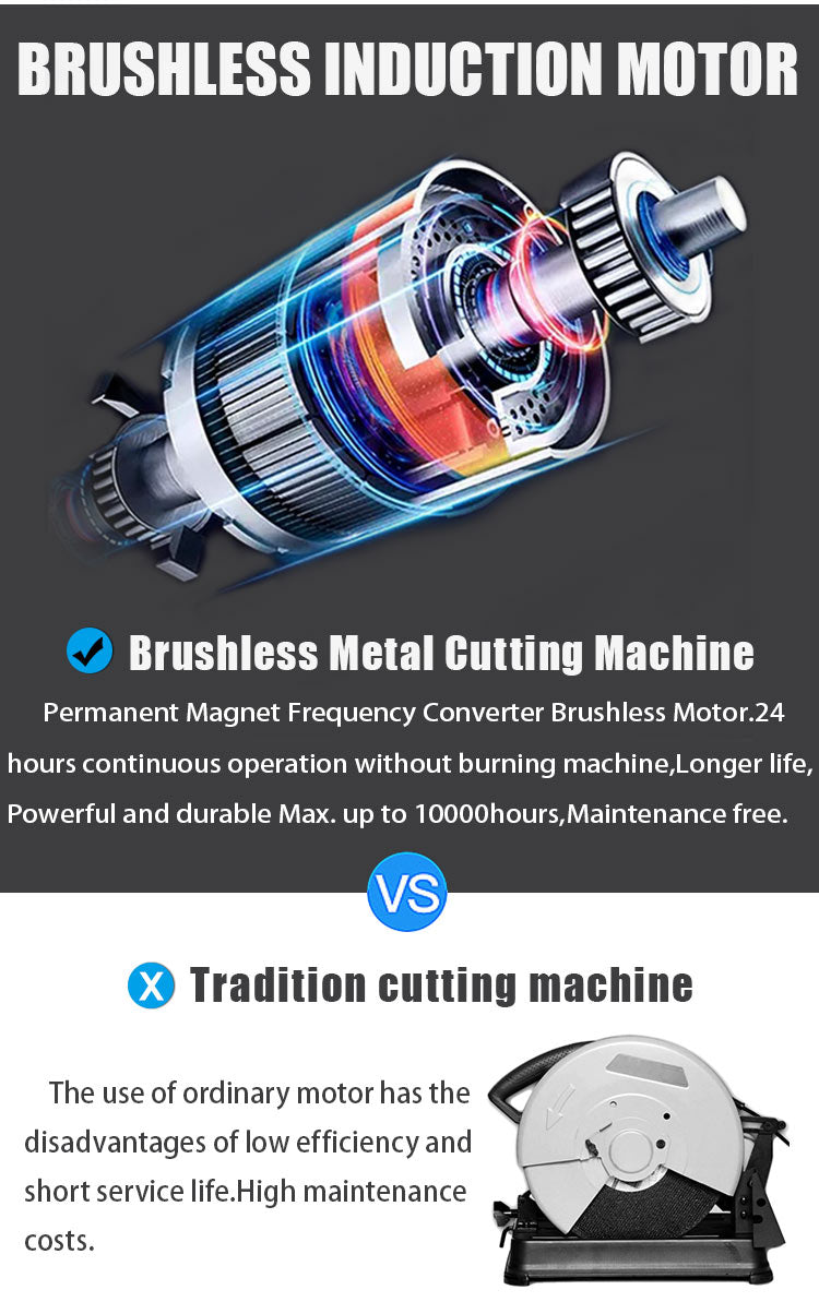 RIMAC Metallkapsåg 355mm 3500W