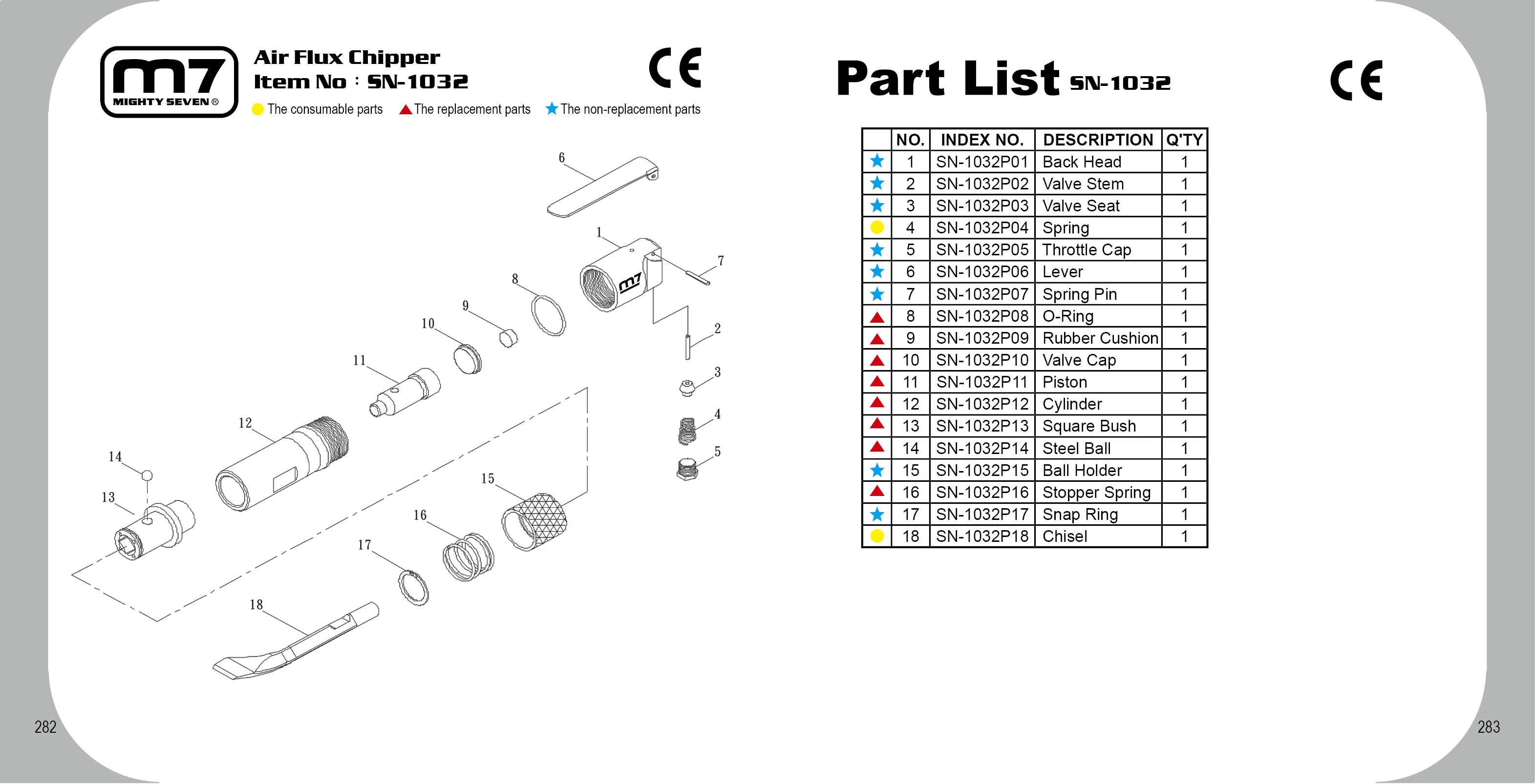 M7 mejselslaggehakker (lige)