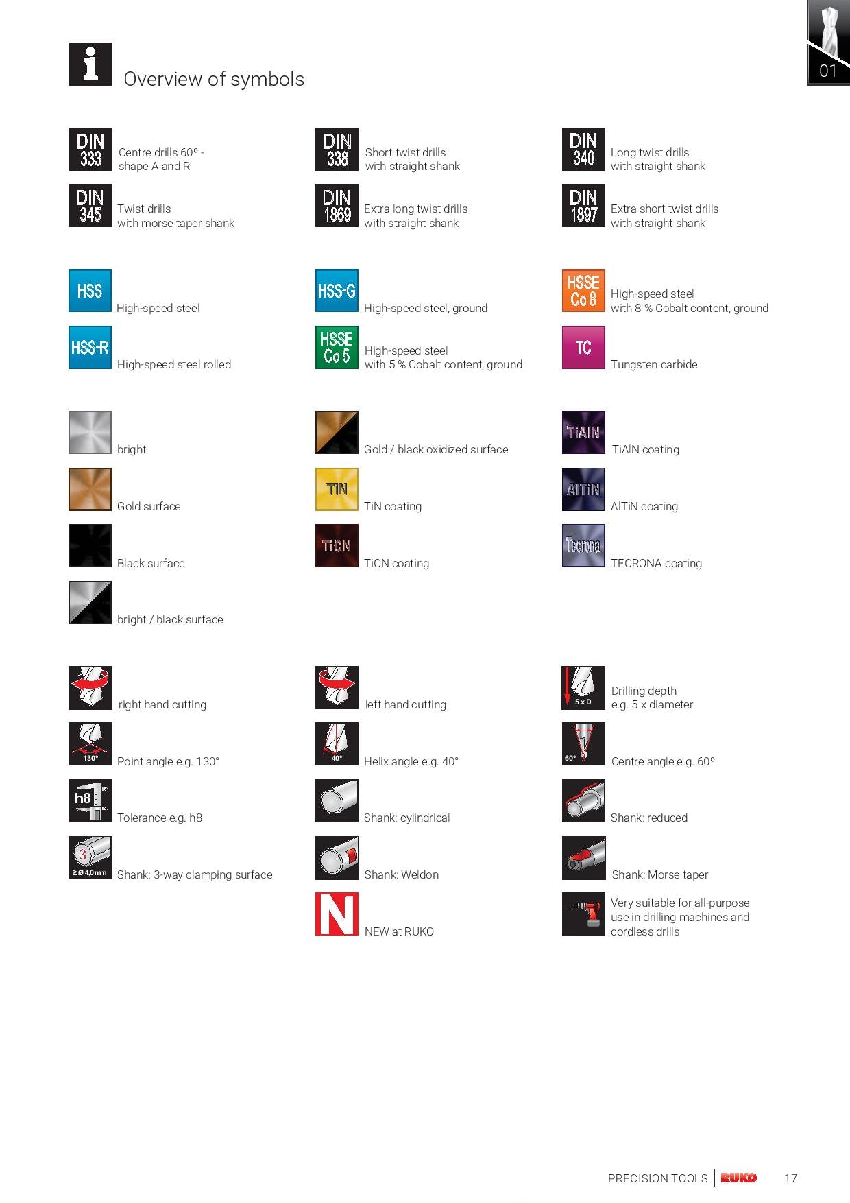 RUKO Spiralbor DIN 338 Type N, HSS-G BLANK - 12,4 mm