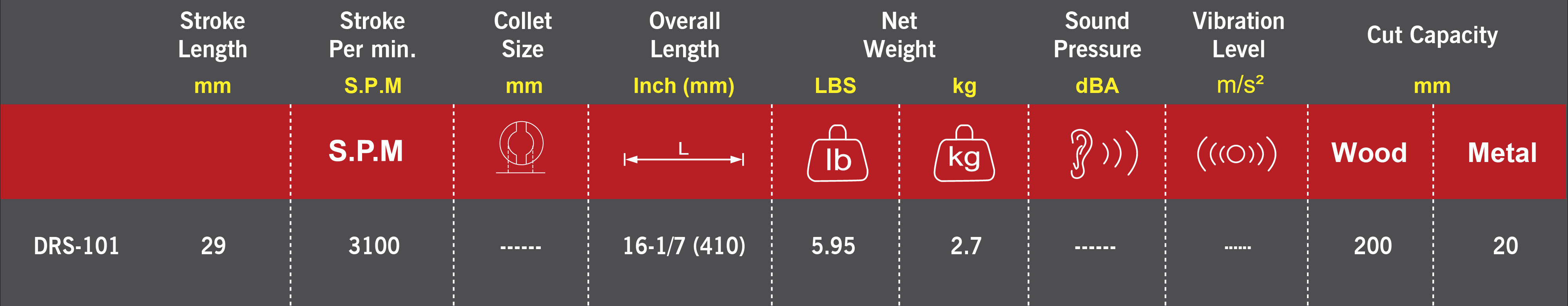 M7 Tigersåg 18V 2 x 5,0Ah & laddare