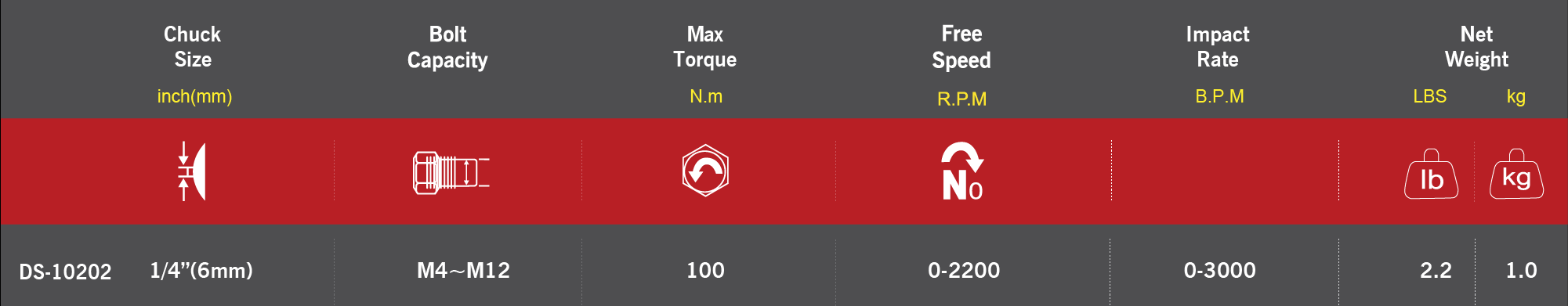 M7 12V slagnøgle 1/4"
