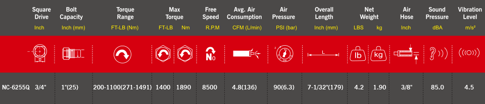 M7 Mutterdragare 3/4" 1890Nm