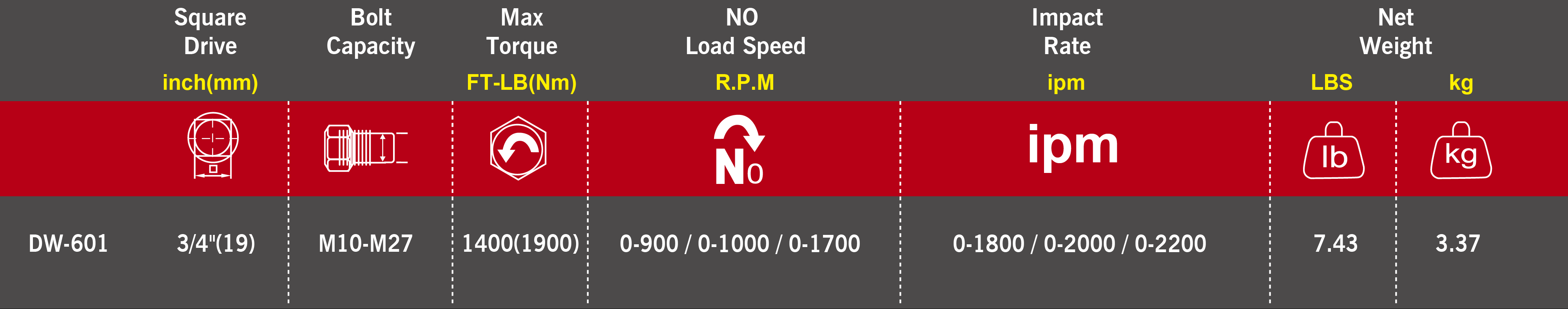 M7 Mutterdragare 3/4" 18V