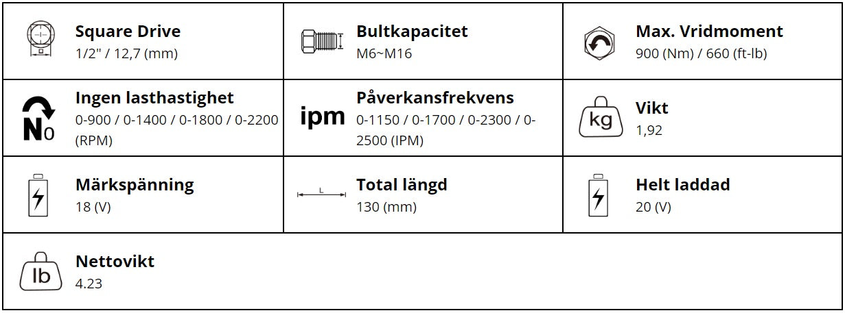m7 Kompakt Møntriknøgle 1/2" ekskl. batteri og oplader