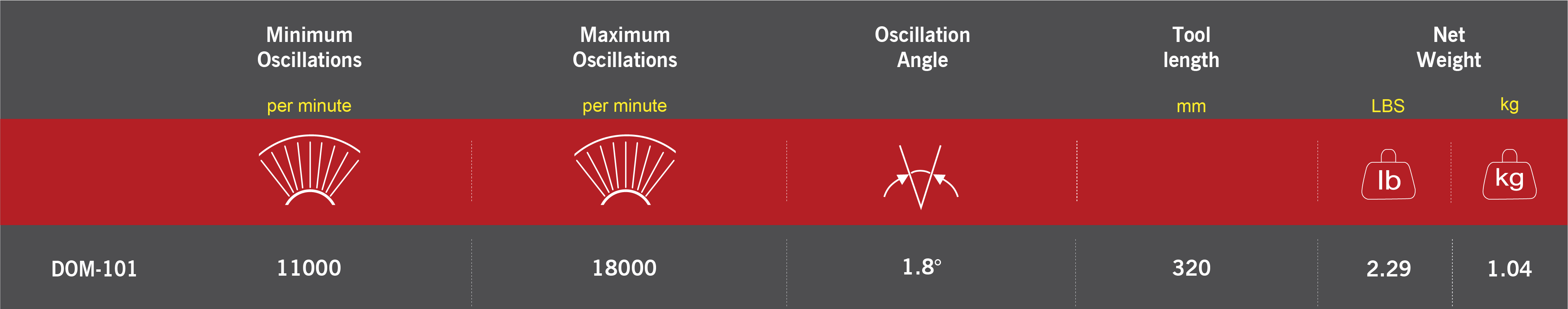 m7 Multiverktyg 18V inkl. 2 x batteri & laddare