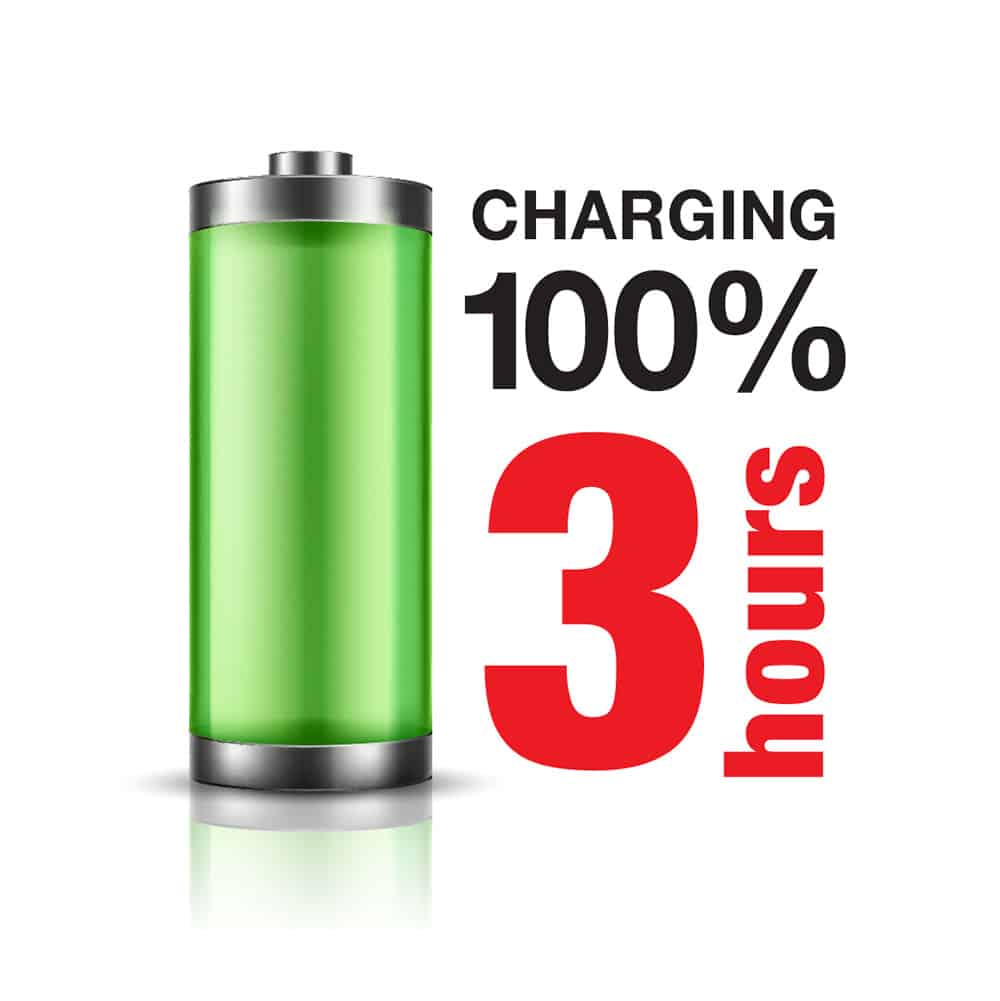 Euroboor Powerstation laddbar max 3000w