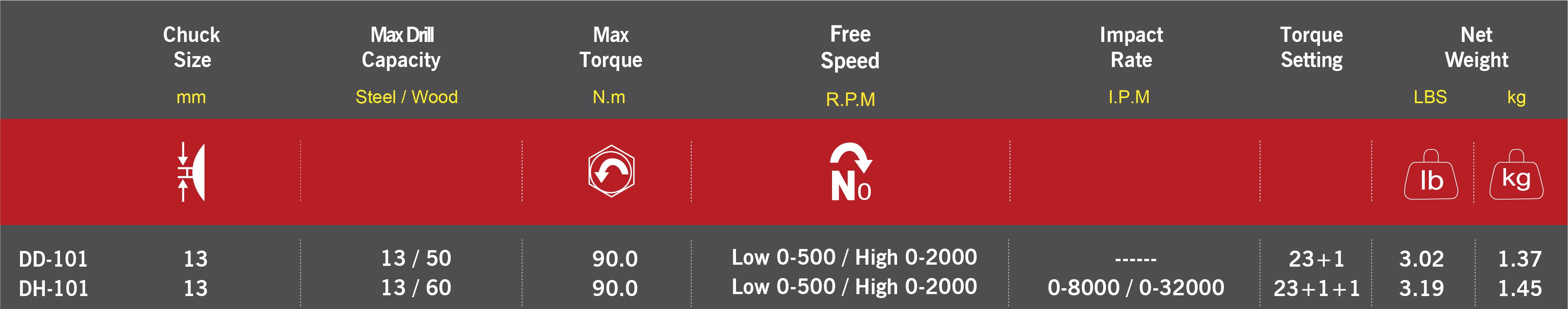 m7 Slagboremaskine/skruetrækker 18V batteri og oplader