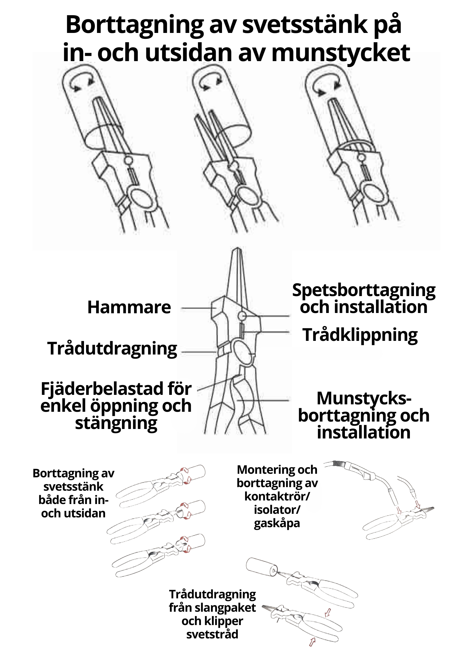 RIMAC Mig-svejsebrænder