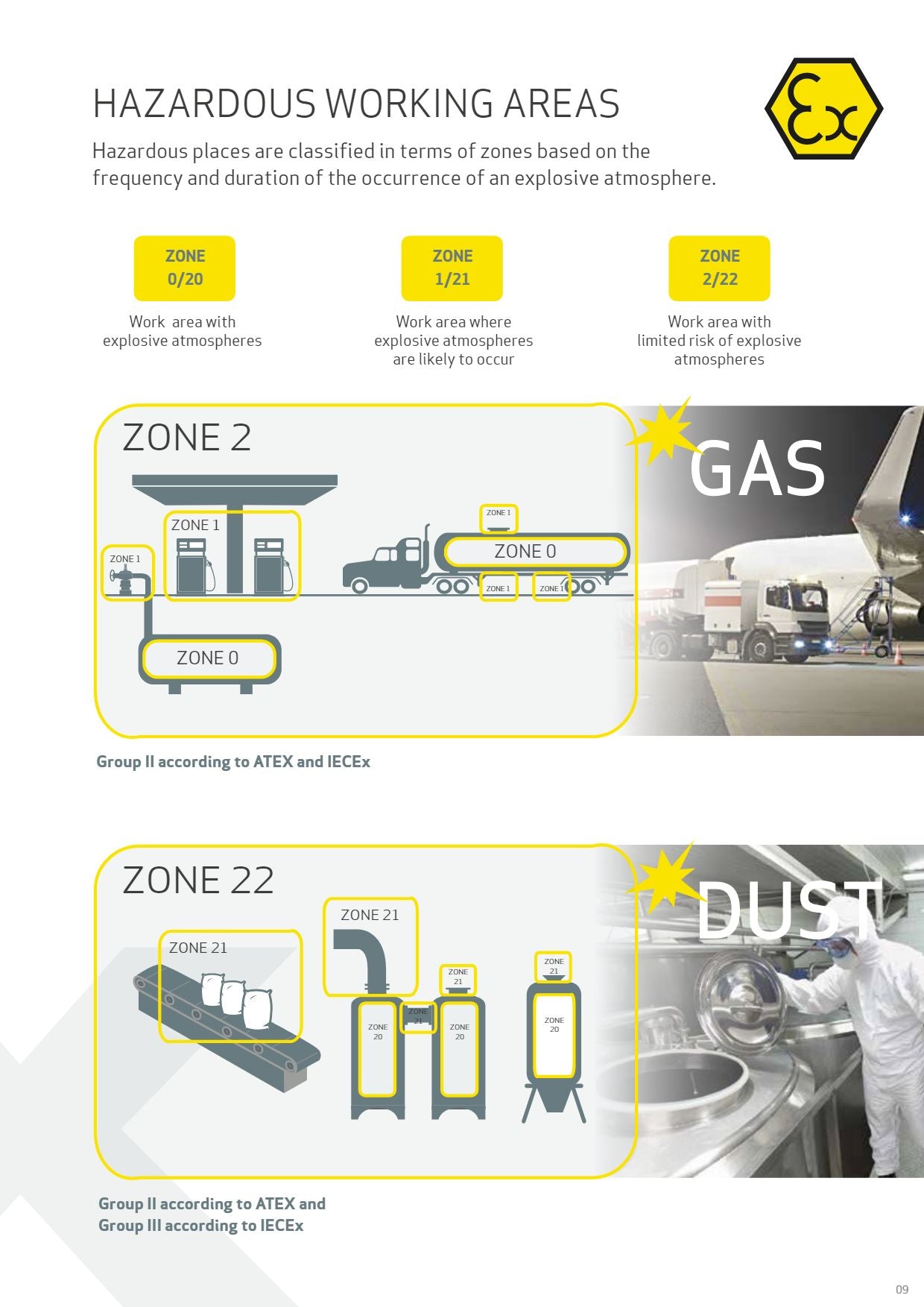 EX-View ATEX Zon 2/22 Pannlampa